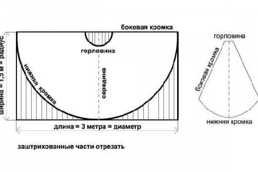 Пелерина выкройка. Средневековый плащ с капюшоном выкройка. Как сшить накидку для ребенка на утренник выкройка. Плащ накидка выкройка. Выкройка плаща с капюшоном.